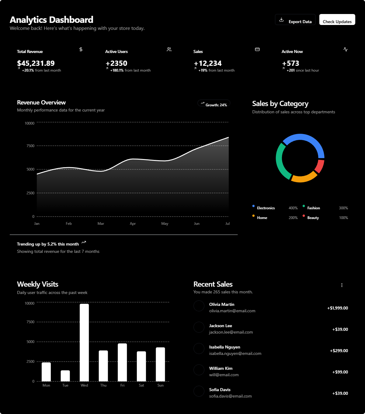 Analytics